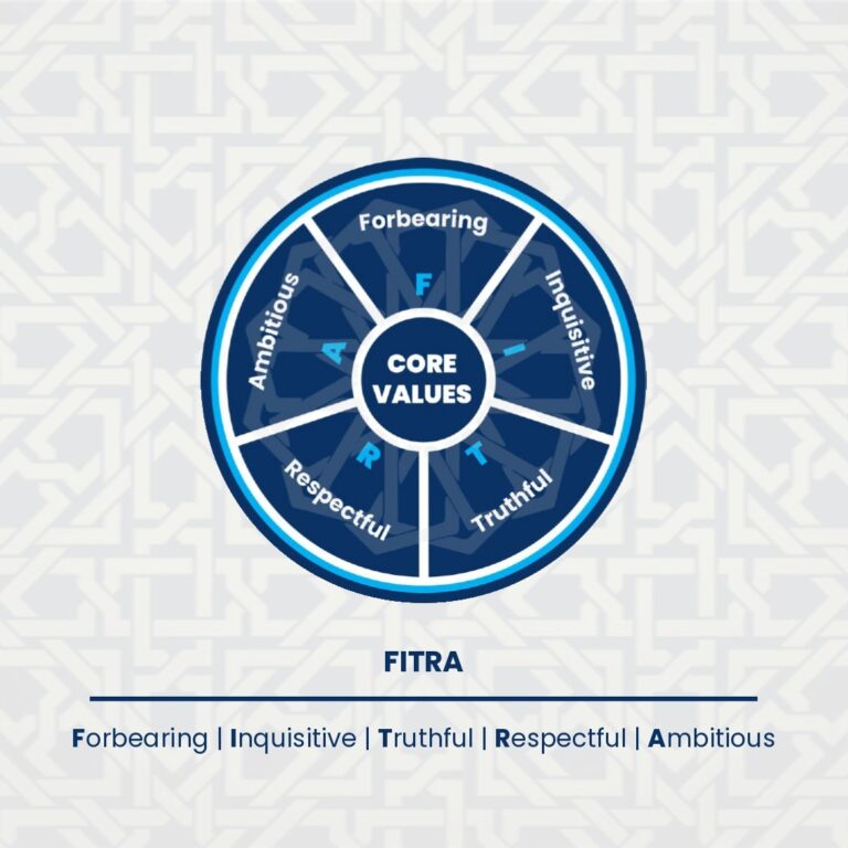 FITRA